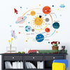 Cartoon Wall Decals Solar System Planets